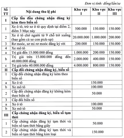 Lệ Phí Đăng Ký Lại Biển Số Xe Ô Tô