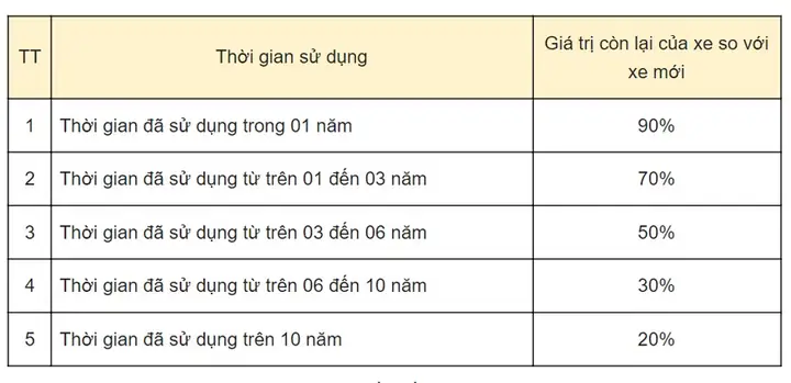Lệ Phí Trước Bạ Xe Ô Tô Cũ Năm 2014