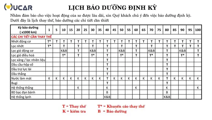 Lịch Bảo Dưỡng Xe Ô Tô Là Gì? Hướng Dẫn Chi Tiết Đầy Đủ