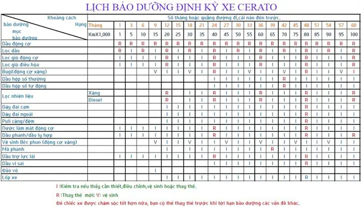 Lịch Bảo Dưỡng Xe Ô Tô Kia K3 Lịch Bảo Dưỡng Xe Ô Tô Kia K3