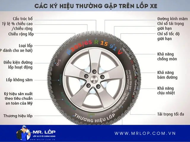 Lích Thước Lốp Xe Ô Tô