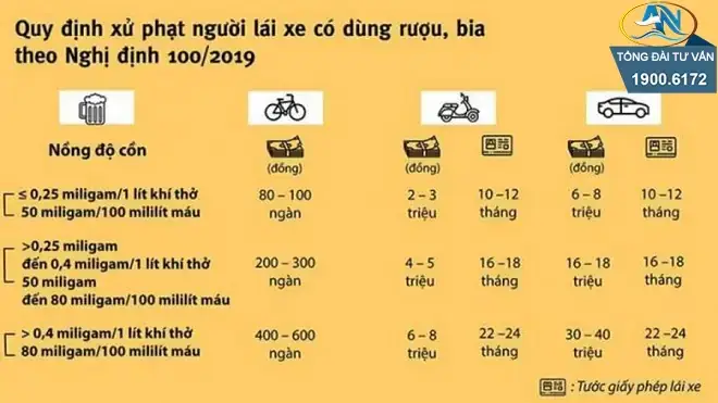 Hướng Dẫn Toàn Diện Về Lỗi Nồng Độ Cồn Lái Xe Ô Tô: Quy Định, Phạt Nặng Và Cách Phòng Tránh