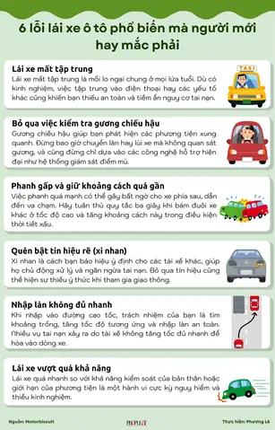 Lỗi Thiếu Biển Xe Ô Tô