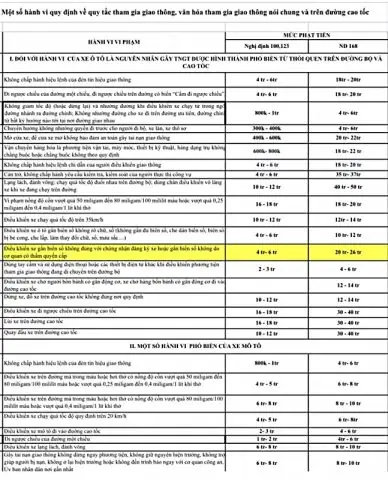 Lỗi Xe Máy Vượt Phải Ô Tô: Quy Định, Mức Phạt 2026 Và Cách Tránh Lỗi Xe Máy Vượt Phải Ô Tô: Quy Định, Mức Phạt 2026 Và Cách Tránh