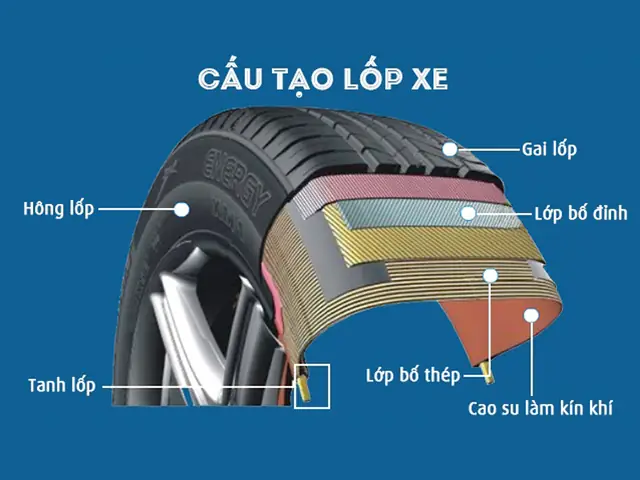 Lốp Xe Ô Tô Làm Bằng Gì