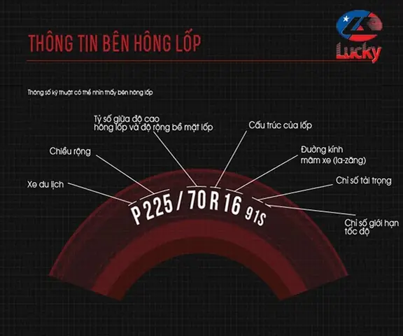 Lốp Xe Ô Tô Nặng Bao Nhiêu Kg? Hướng Dẫn Đọc Chỉ Số & Bơm Đúng Áp Suất Lốp Xe Ô Tô Nặng Bao Nhiêu Kg? Hướng Dẫn Đọc Chỉ Số & Bơm Đúng Áp Suất