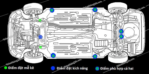 Lựa Chọn Kích Đội Cho Xe Ô Tô