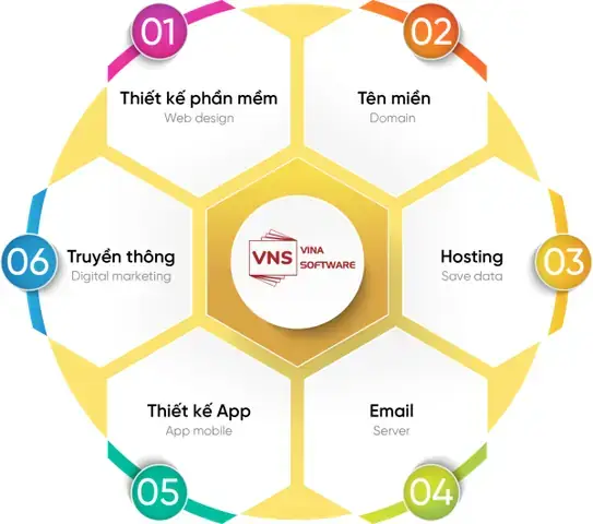 Maketing Dịch Vụ Bảo Dưỡng Xe Ô Tô Maketing Dịch Vụ Bảo Dưỡng Xe Ô Tô
