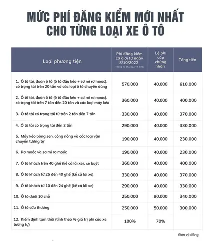 Mẫu Tờ Khai Đăng Kiểm Xe Ô Tô Lần Đầu Mẫu Tờ Khai Đăng Kiểm Xe Ô Tô Lần Đầu