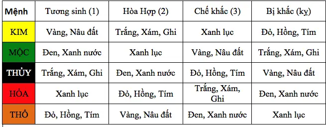 Màu Xe Ô Tô Hợp Mệnh Thổ: Phân Tích Chuyên Sâu Và Gợi Ý Xe Thực Tế