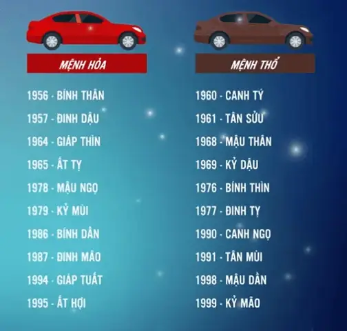 Màu Xe Ô Tô Hợp Tuổi 1960