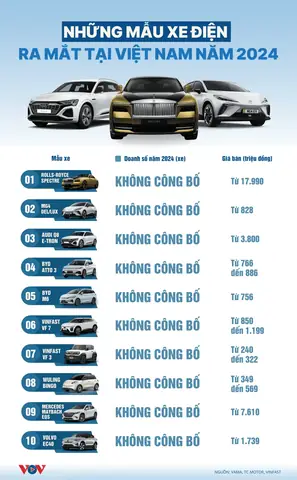 Mẫu Xe Ô Tô Việt