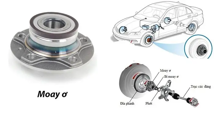 Máy Ơ Xe Ô Tô Là Gì? Top 7 Loại Động Cơ Phổ Biến Nhất 2026