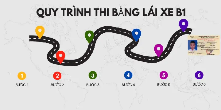 Hướng Dẫn Tổng Hợp Mẹo Thi Bằng Lái Xe Ô Tô B1 Đậu Ngay Lần Đầu