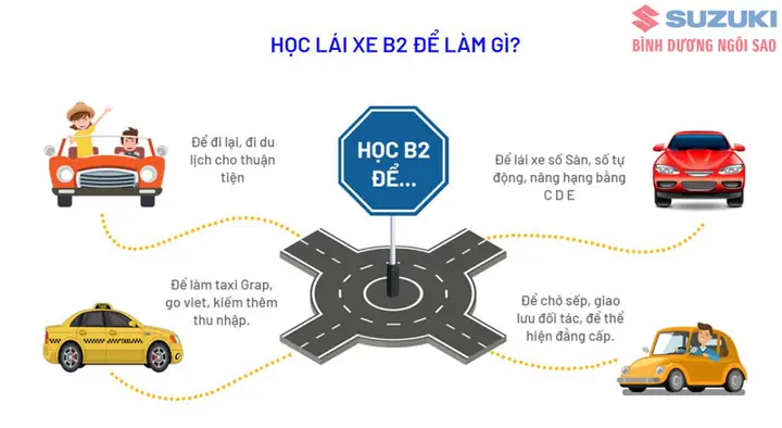 Mẹo Thi Lái Xe Ô Tô B2 Mẹo Thi Lái Xe Ô Tô B2