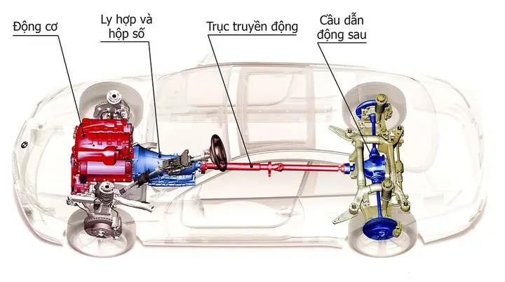 Một Số Bộ Truyền Động Trên Xe Ô Tô Một Số Bộ Truyền Động Trên Xe Ô Tô