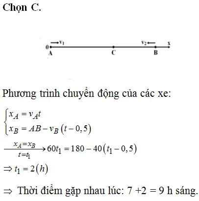 Một Xe Ô Tô Đi Từ Tỉnh A Đến