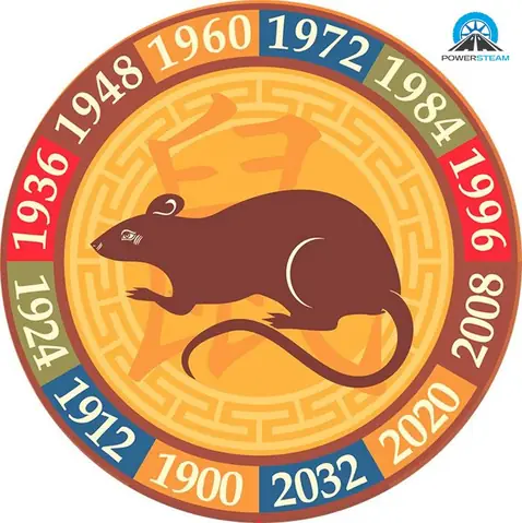 Ngày Đẹp Lấy Xe Ô Tô Của Tuổi Giáp Tý Ngày Đẹp Lấy Xe Ô Tô Của Tuổi Giáp Tý
