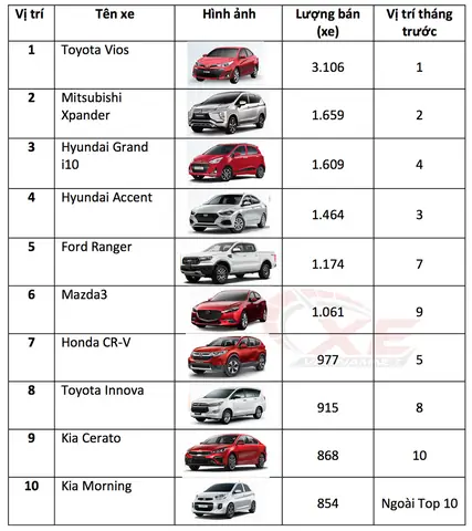 Nghị Định 116 Tăng Giá Xe Ô Tô Nghị Định 116 Tăng Giá Xe Ô Tô