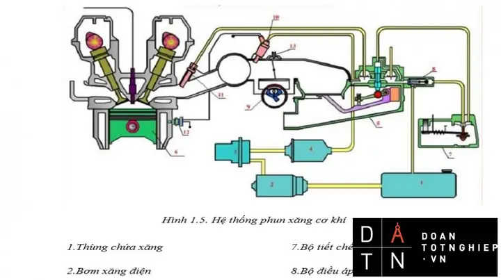 Nghiên Cứu Hệ Thống Điện Trên Xe Ô Tô Toyota Nghiên Cứu Hệ Thống Điện Trên Xe Ô Tô Toyota