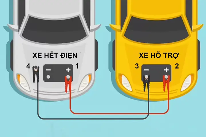Nguyên Tắc Kích Bình Xe Ô Tô Nguyên Tắc Kích Bình Xe Ô Tô