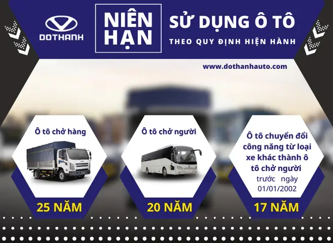 Niên Hạn Sử Dụng Xe Ô Tô 12 Chỗ