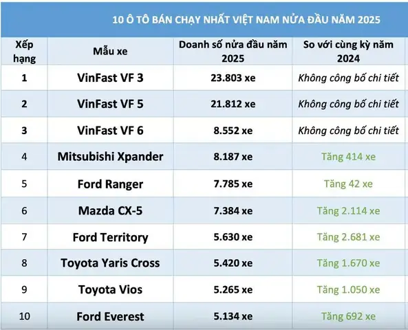 Nửa Cái Xe Ô Tô Nửa Cái Xe Ô Tô
