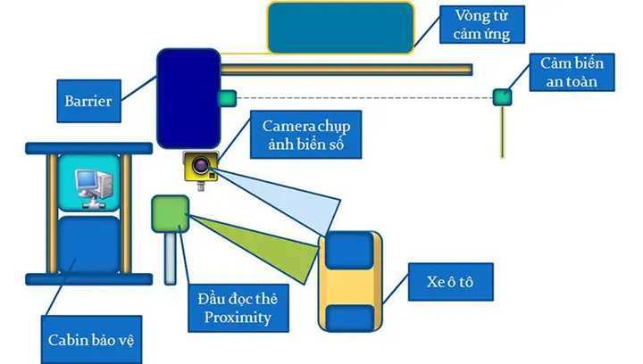 Đánh Giá Chi Tiết Phần Mềm Quản Lý Bãi Đỗ Xe Ô Tô: Tối Ưu Hóa Không Gian & Nâng Cao Trải Nghiệm