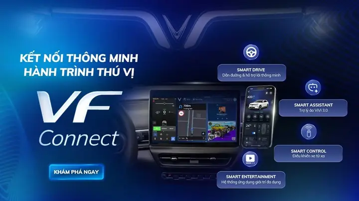 Phần Mềm Trắc Nghiệm Lái Xe Ô Tô B2 Android