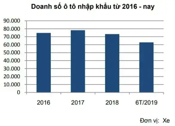 Thị Trường Xe Ô Tô Việt Nam 2026: Phân Tích Toàn Diện Xu Hướng & Cơ Hội Thị Trường Xe Ô Tô Việt Nam 2026: Phân Tích Toàn Diện Xu Hướng & Cơ Hội