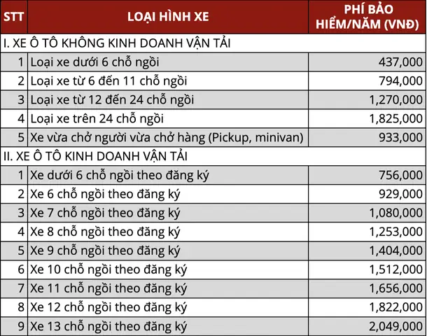 Phí Bảo Hiểm Tnds Xe Ô Tô Bộ Tài Chính Phí Bảo Hiểm Tnds Xe Ô Tô Bộ Tài Chính