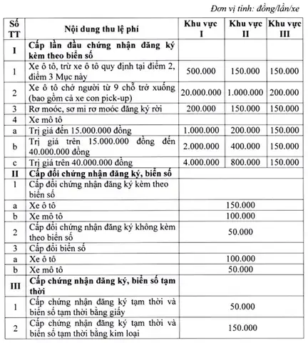 Phí Đăng Ký Xe Ô Tô Tại Bắc Ninh: Tổng Hợp Chi Phí & Thủ Tục Chi Tiết