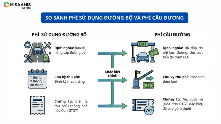 Phí Đường Bộ Xe Ô Tô Hạch Toán The Nao Phí Đường Bộ Xe Ô Tô Hạch Toán The Nao