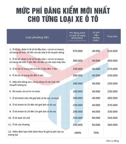 Phí Kéo Xe Ô Tô Là Bao Nhiêu Phí Kéo Xe Ô Tô Là Bao Nhiêu