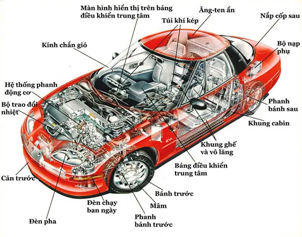 Phụ Kiện Theo Xe Ô Tô