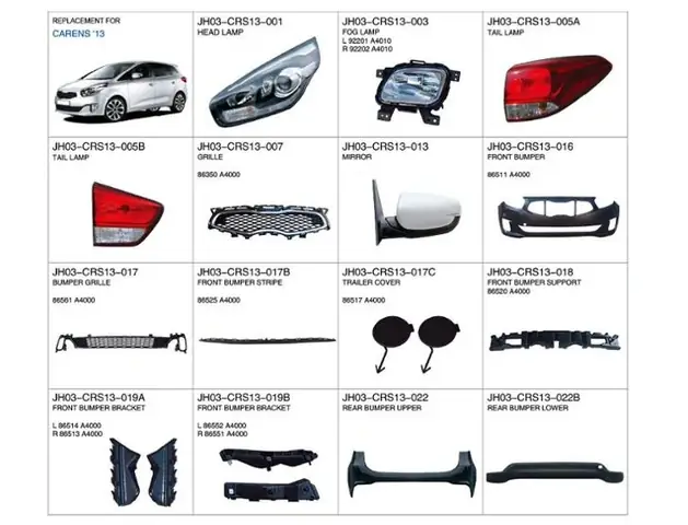 Phụ Tùng Xe Ô Tô Kia Carens Phụ Tùng Xe Ô Tô Kia Carens