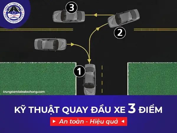 Quay Đầu Xe Ô Tô 3 Điểm: Hướng Dẫn Chi Tiết Từ A Đến Z Quay Đầu Xe Ô Tô 3 Điểm: Hướng Dẫn Chi Tiết Từ A Đến Z