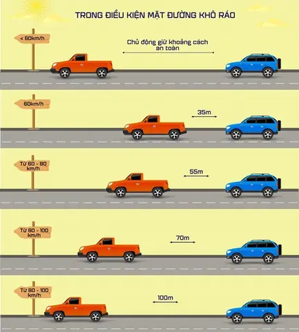 Qui Định Khoảng Cách Cho Ô Tô Và Xe Máy