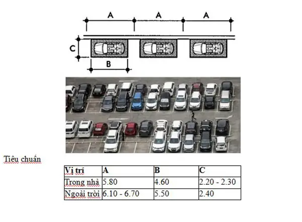 Quy Chuẩn Bãi Đỗ Xe Ô Tô Trong Khách San Quy Chuẩn Bãi Đỗ Xe Ô Tô Trong Khách San