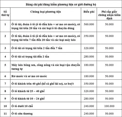 Quy Trình Đăng Ký Xe Ô Tô Đúng Hạn Và Mức Phạt Nếu Chậm Trễ Quy Trình Đăng Ký Xe Ô Tô Đúng Hạn Và Mức Phạt Nếu Chậm Trễ