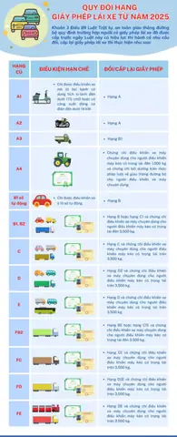 Quy Định Đào Tạo Lái Xe Ô Tô Quy Định Đào Tạo Lái Xe Ô Tô