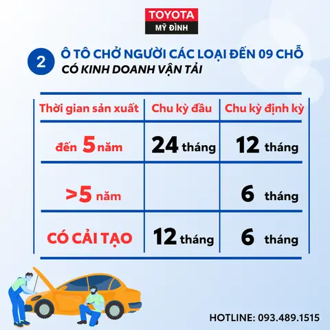 Quy Định Thời Nan Đăng Kiểm Xe Ô Tô Quy Định Thời Nan Đăng Kiểm Xe Ô Tô