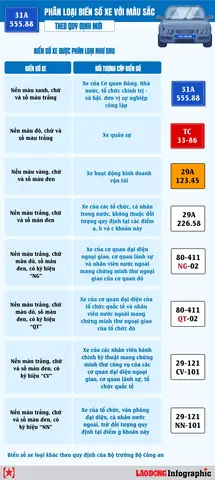 Quy Định Về Phân Loại Xe Ô Tô Quy Định Về Phân Loại Xe Ô Tô