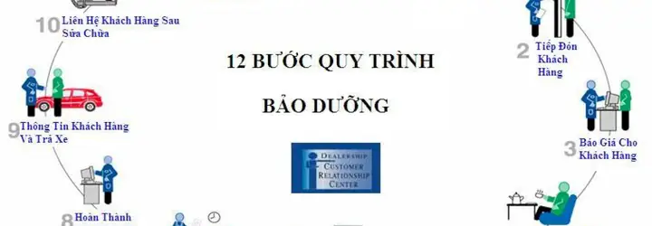 Quy Trình Bảo Dưỡng, Sửa Chữa Xe Ô Tô Chuẩn 12 Bước Quy Trình Bảo Dưỡng, Sửa Chữa Xe Ô Tô Chuẩn 12 Bước
