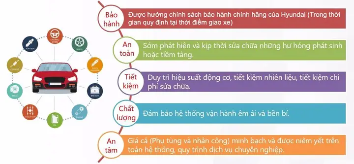 Quy Trình Bảo Dưỡng Xe Ô Tô Huyn Đại Quy Trình Bảo Dưỡng Xe Ô Tô Huyn Đại