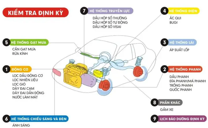 Quy Trình Bảo Dưỡng Xe Ô Tô Huyn Đai Quy Trình Bảo Dưỡng Xe Ô Tô Huyn Đai