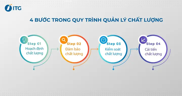Quy Trình Quản Lý Xe Ô Tô Lilama Quy Trình Quản Lý Xe Ô Tô Lilama