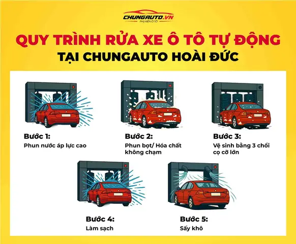 Quy Trình Rửa Xe Ô Tô Như Thế Nào Quy Trình Rửa Xe Ô Tô Như Thế Nào