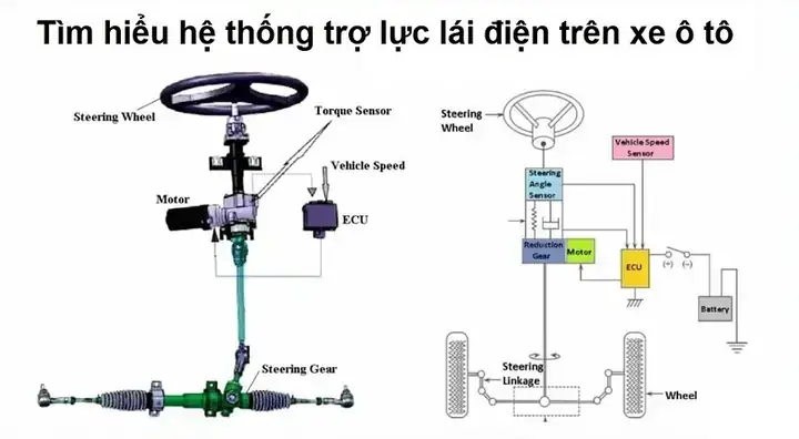 Sơ Đồ Điện Xe Ô Tô Pronto 2007 Sơ Đồ Điện Xe Ô Tô Pronto 2007