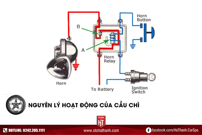 Sơ Đồ Hệ Thống Điện Xe Ô Tô: Cấu Tạo, Nguyên Lý & Hướng Dẫn Đọc Chi Tiết Sơ Đồ Hệ Thống Điện Xe Ô Tô: Cấu Tạo, Nguyên Lý & Hướng Dẫn Đọc Chi Tiết